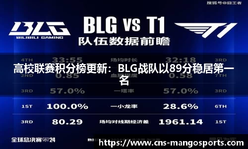 高校联赛积分榜更新:BLG战队以89分稳居第一名